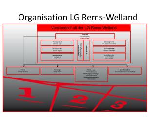 Organisation LG Rems-Welland