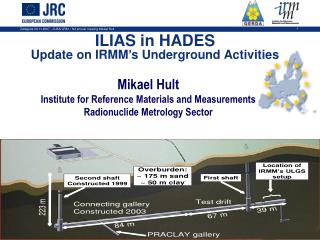 ILIAS in HADES Update on IRMM’s Underground Activities