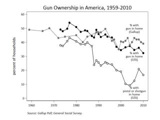 Measuring &amp; Explaining Crime