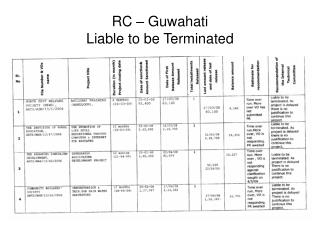 RC – Guwahati Liable to be Terminated