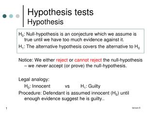 Hypothesis tests Hypothesis