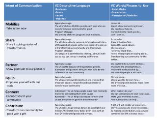 Quick-Communications-Guide