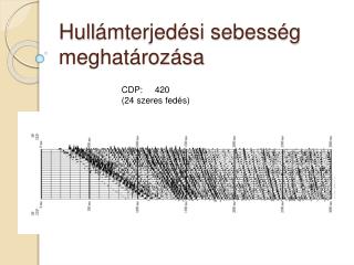 Hull ámterjedési sebesség meghatározása