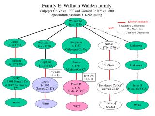 William Sr b. 1730