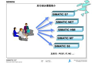 其它培训课程简介