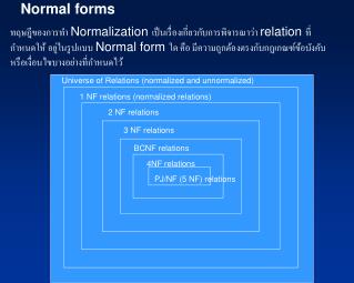 Normal forms