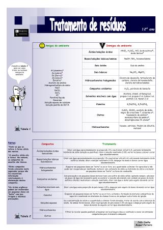 Tratamento de resíduos