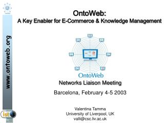 OntoWeb: A Key Enabler for E-Commerce &amp; Knowledge Management