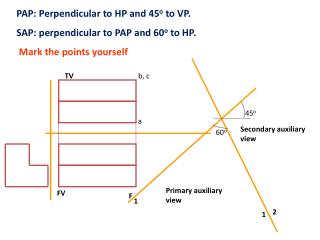 PAP: Perpendicular to HP and 45 o to VP. SAP: perpendicular to PAP and 60 o to HP.