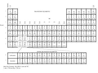 Electronic Configuration according to Quantum Mechanics