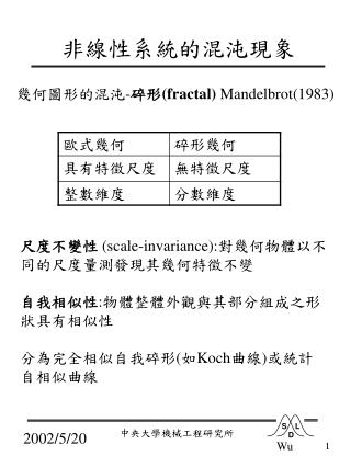 幾何圖形的混沌 - 碎形 (fractal) Mandelbrot(1983)