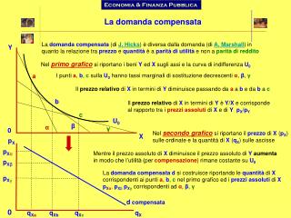 La domanda compensata