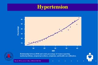 Hypertension