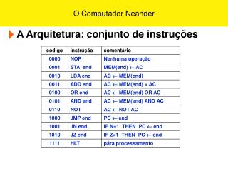 A Arquitetura: conjunto de instruções