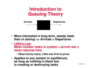 Introduction to Queuing Theory