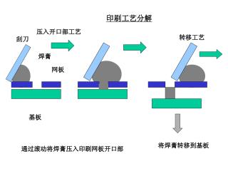 印刷工艺分解