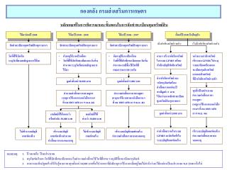 กองคลัง กรมส่งเสริมการเกษตร