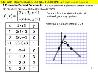 EX) Sketch the Piecewise-Defined Function BY HAND