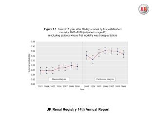 UK Renal Registry 14th Annual Report
