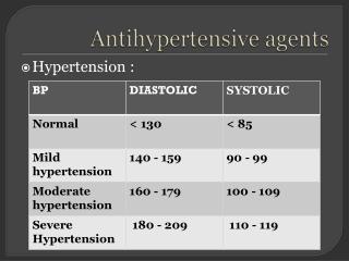 Antihypertensive agents