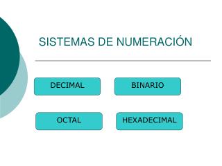 SISTEMAS DE NUMERACIÓN