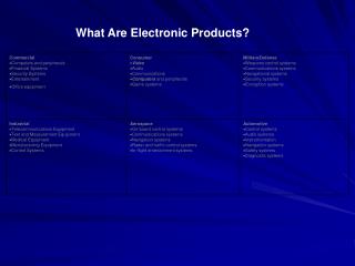 What Are Electronic Products?