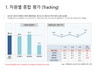 2013 년 코트라 전화모니터링 종합친절도 점수는 91.4 점으로 작년 대비 0.6 점 상승함