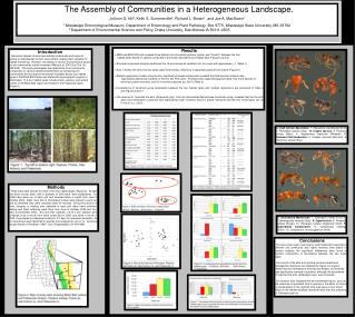 The Assembly of Communities in a Heterogeneous Landscape.