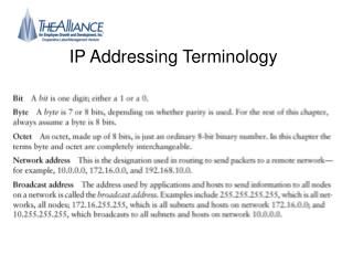 IP Addressing Terminology