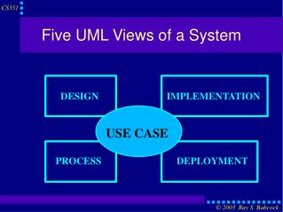 Five UML Views of a System