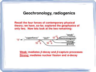 Geochronology, radiogenics