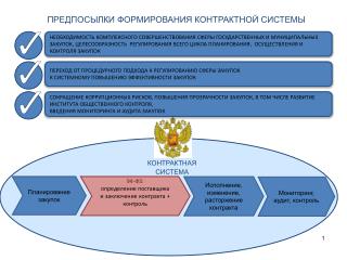 ПРЕДПОСЫЛКИ ФОРМИРОВАНИЯ КОНТРАКТНОЙ СИСТЕМЫ