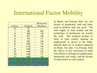 International Factor Mobility