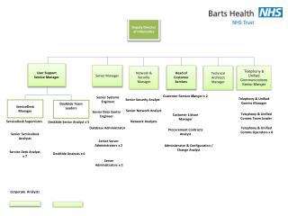 Deputy Director of Informatics