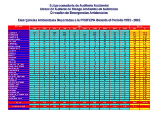 Subprocuraduría de Auditoría Ambiental Dirección General de Riesgo Ambiental en Auditorías