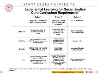 Experiential Learning for Social Justice Core Curriculum Requirement*