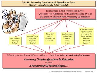 S-010Y: Answering Questions with Quantitative Data Class #1: Introducing the S-010Y Module