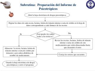 Subrutina: Preparación del Informe de Psicotrópicos