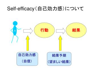 Self-efficacy （自己効力感）について