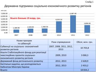 Державна підтримка соціально-економічного розвитку регіонів