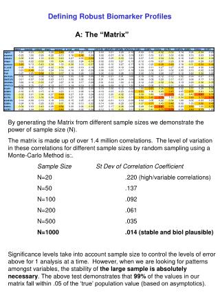 Defining Robust Biomarker Profiles