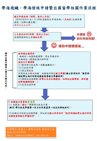 學海飛颺、學海惜珠申請暨出國留學相關 作業 流程