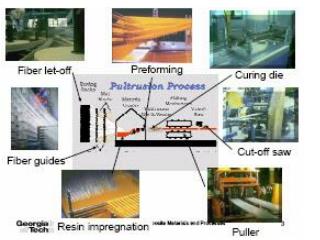 024 PULTRUSION