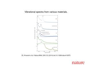 OL Krivanek et al. Nature 514 , 209 - 212 (201 4 ) doi:10.1038/nature 13870