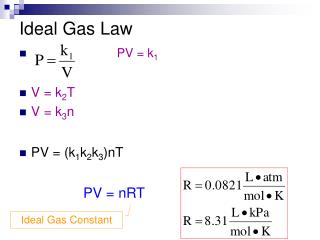 Ideal Gas Law