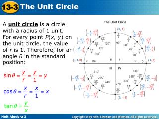 So the coordinates of P can be written as ( cos θ , sin θ ).