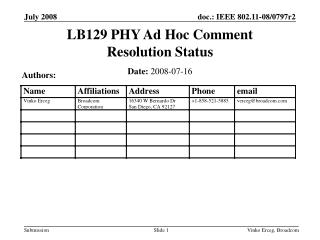 LB129 PHY Ad Hoc Comment Resolution Status