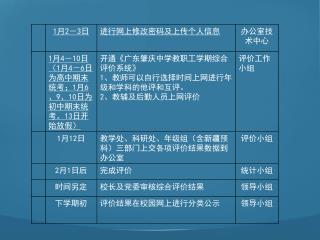 问：	忘记用户名怎么办？ 答：	 1 、用身份证登录 2 、用电子邮箱登录 3 、找容达明或办公室的管理员 问：	忘记了登录密码该如何处理？ 答：	 1 、使用系统的密码找回功能