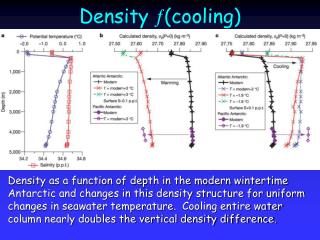 Density  (cooling)