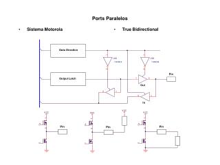 Ports Paralelos